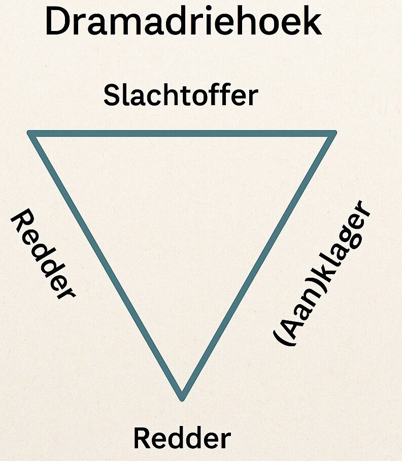 Verantwoordelijkheid nemen in therapie – weg uit de dramadriehoek